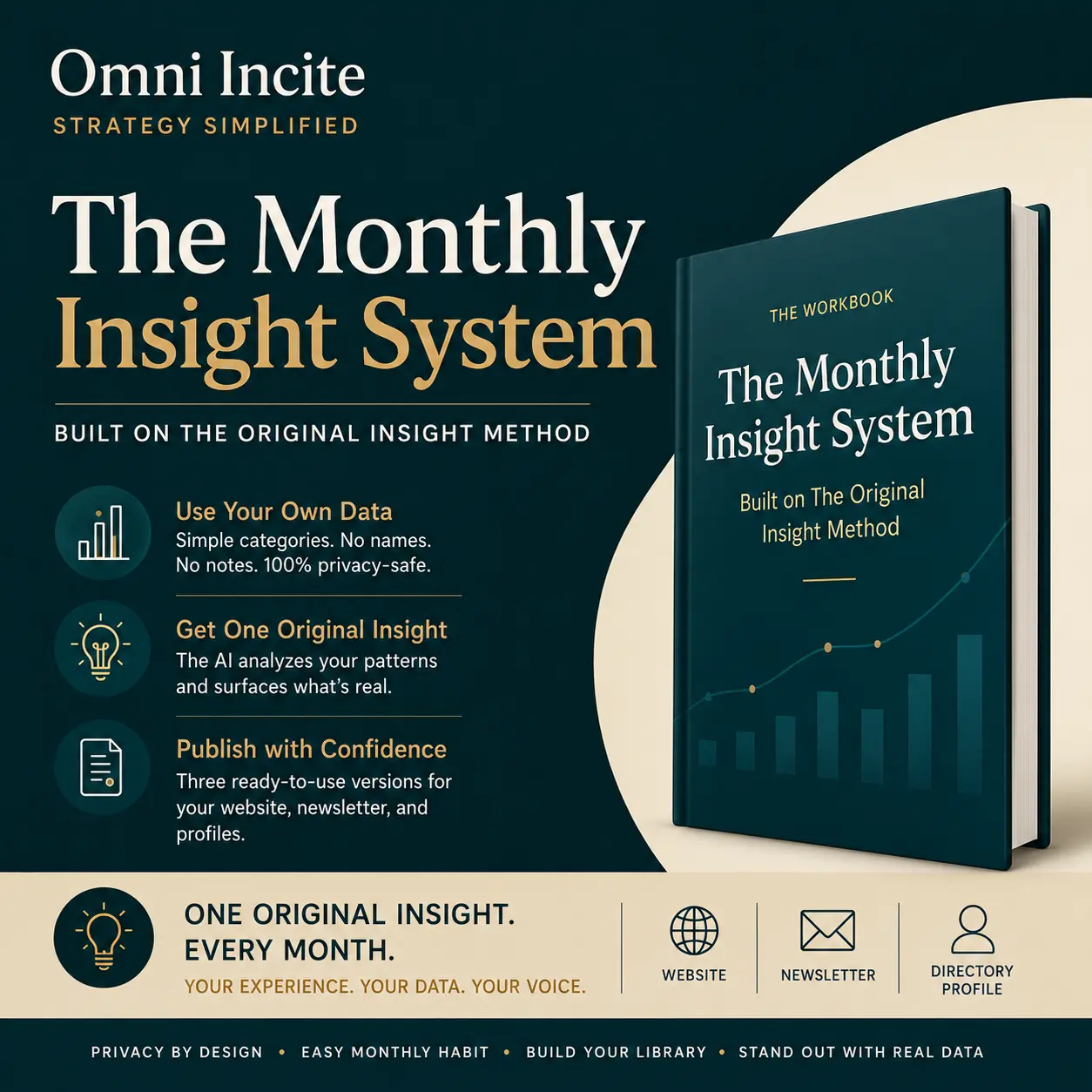 Monthly Insight System showing what to write on therapist website pages and newsletters
